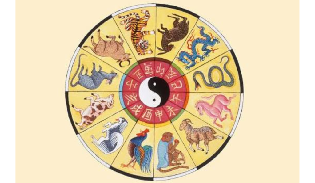 Horoscope for name starting with 'F'