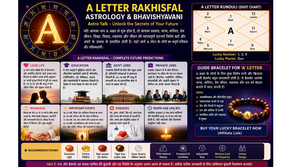 'A' अक्षर से शुरू होने वाले नामों का राशिफल